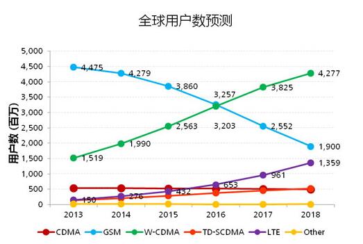 全球通信基站天線及<a href=http://336699.net.cn/chanpinzhongxin/tongxinjizhantianxianzhao/ target=_blank class=infotextkey>天線罩</a>用戶預(yù)測(cè)